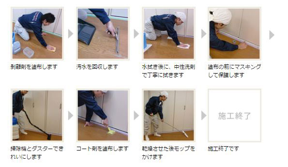 施工の流れ 施工の流れ